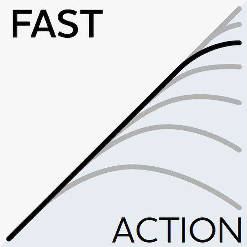 Load image into Gallery viewer, Westin | W6 Finesse Shad 2nd Gen Rod | 2sec