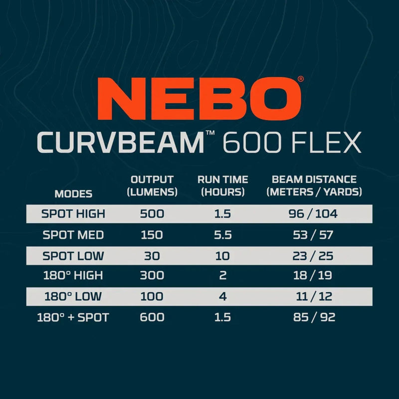 Load image into Gallery viewer, NEBO | Curvbeam 600 Flex Headlamp | 600lm - Headlights