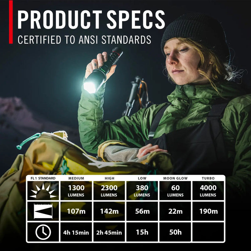 Load image into Gallery viewer, Coast | XP20R Pure Beam | Slide Focus™ | 4000 Lumens 50H 7.5" - Torch Lights