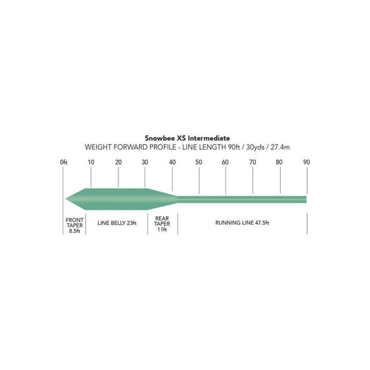 Snowbee | XS Sub-Surface Intermediate Fly Lines