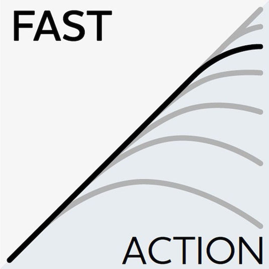 Westin | W6 Powerstick - Spinning Rods