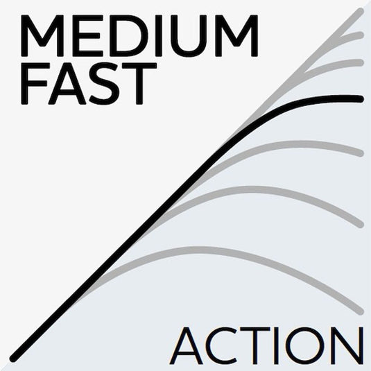 Westin | W3 Vertical Jigging-T 2nd Rod - Jigging & Dropshot Rods