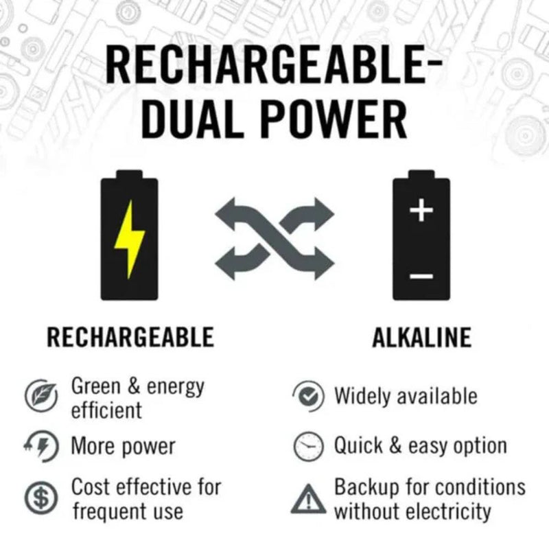 Load image into Gallery viewer, Coast | XP7R Rechargeable LED Torch
