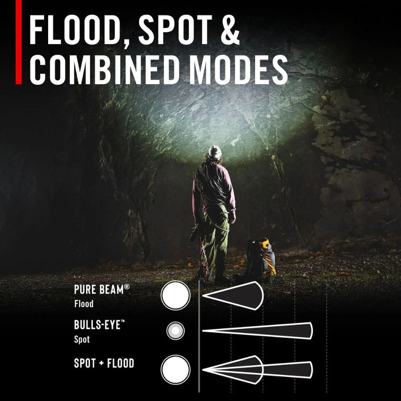 Load image into Gallery viewer, Coast | RL35R Headlamp
