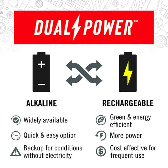 Coast | FL13 Headlamp