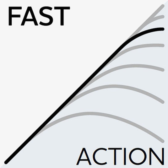 Westin | W3 Powerstrike-T 3rd Gen Rod