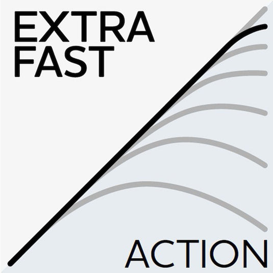 Westin | W3 Powerteez 3rd Gen Rod | 2sec