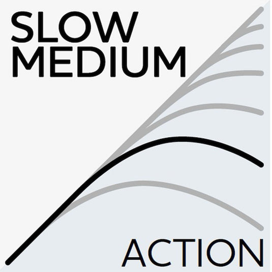 Westin | W3 Predator Trolling 3rd Gen Rod | 2sec