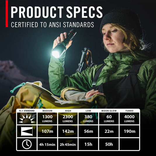 Coast | XP20R Pure Beam | Slide Focus™ | 4000 Lumens 50H 7.5" - Torch Lights