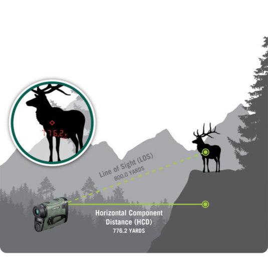 Vortex | 7x25 Viper HD 3000 Laser Rangefinder