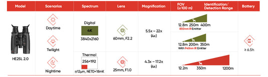 Hikmicro | Habrok 4K HE25L 2.0 | Multi Spectrum Thermal Binoculars | 25mm | Pre-Order - Thermal Vision